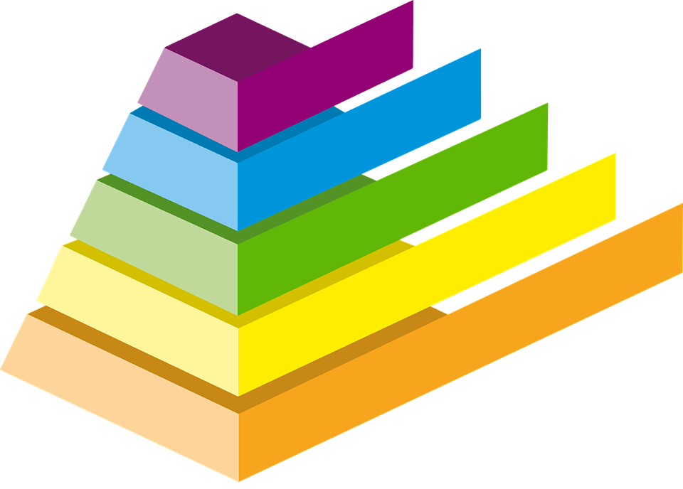 Finanzpyramide: Wie ist das Schema zu verstehen?