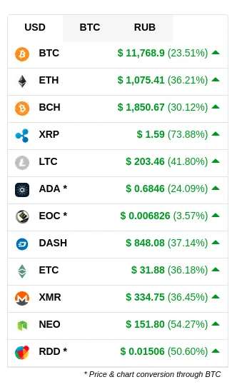 7 Cryptocurrency Investment Strategies for Beginners